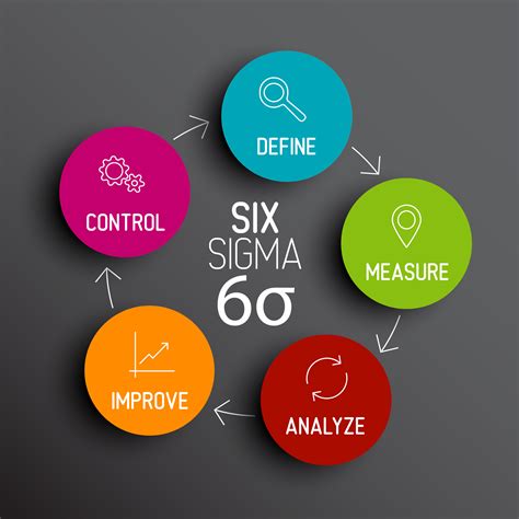 Curso De Lean Six Sigma Cursos De Capacitación Capacitación