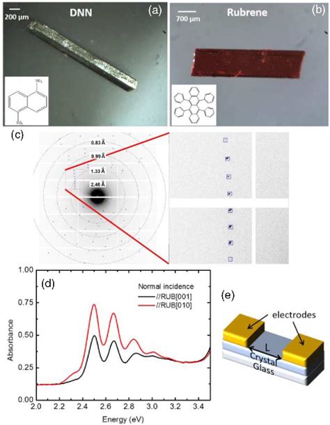 Figure 1 From Solid State Organic X Ray Detectors Based On Rubrene