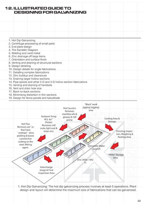 PDF Designing For Galvanizing DOKUMEN TIPS