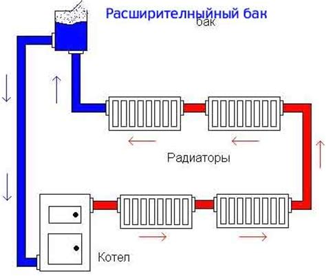 Гравитационная система отопления петля