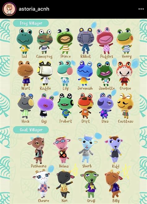 I made a poster of all the new animal crossing villagers – Artofit