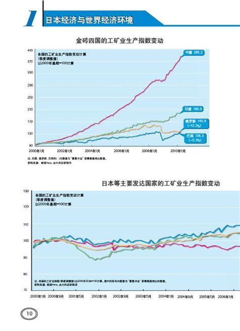 经济冲击 济 冲击 大山谷图库