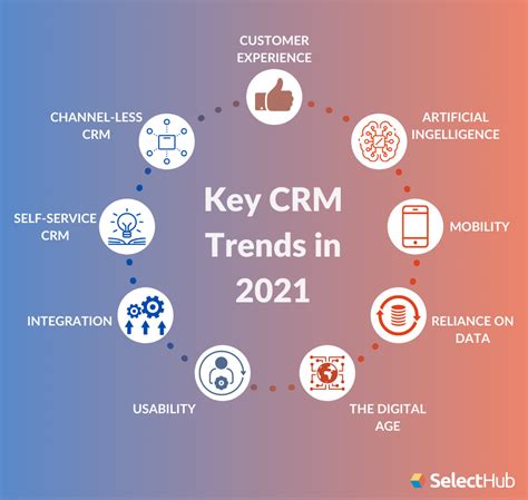 Crm Trends Critical Trends In Crm