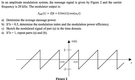 Solved In An Amplitude Modulation System The Message Signal Chegg