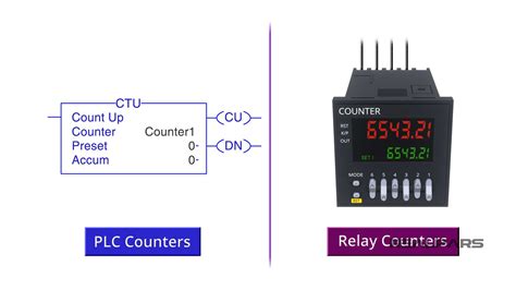 PLC Counter Programming For Beginners RealPars