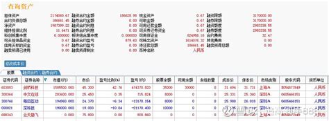 心中有梦、砥砺前行、不忘初心、方得始终！（剑桥科技、深科技、每日互动、中文在线） 雪球星计划 持股or清仓，这是炒股者们面临的永恒的问题，只要这个市场不关门，这个问题就永远都在，今天又到了