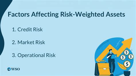 Risk Weighted Assets Overview Rules Capital Requirements Wall