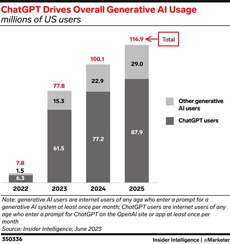 Walmart Raises Pay Chart Gpt Chat Ranna Caterina