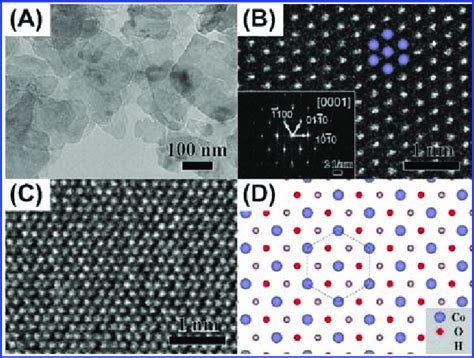 Tem Image Of As Prepared Co Oh Nanosheets A The Haadf Stem Image