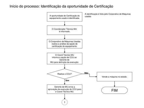 Na Certificação O Objetivo É Verificar Se Um Indivíduo - PPT - Início do processo: Identificação da oportunidade de Certificação ...