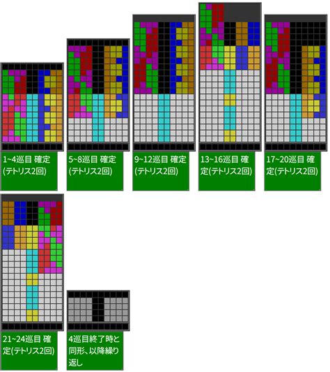永久テトリスループ改² テトリステンプレ整理wiki Atwiki（アットウィキ）