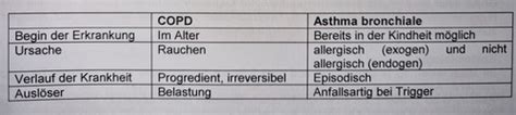 Pathologie Respirationstrakt Flashcards Quizlet