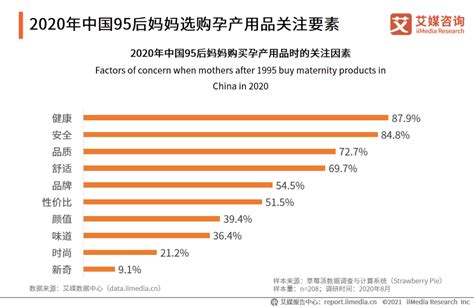 艾媒咨询 2020年11 12月中国母婴行业月度运行及年终盘点数据监测报告 21经济网