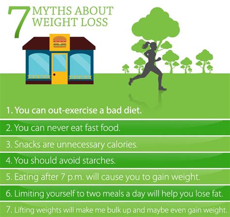 7 Myths About Diet And Weight Loss Blog