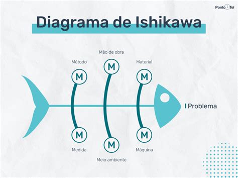 Como o Diagrama de Ishikawa ajuda a manter uma boa gestão