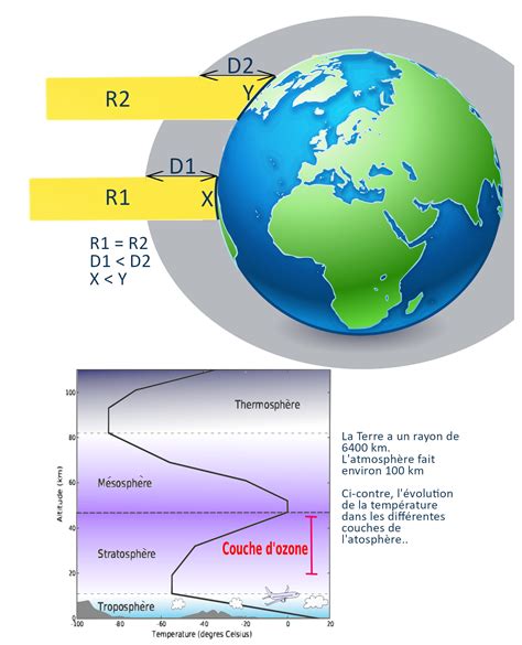 Le Bilan Radiatif Prof Scienceshumaines