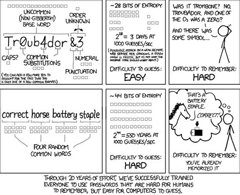 Password Security Strengthening And Account Protection Tips When Hacked