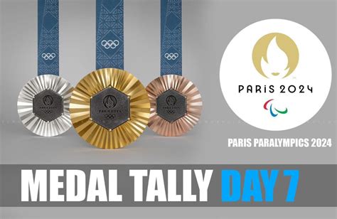 Paris Paralympics Updated Medal Tally After Th September Day