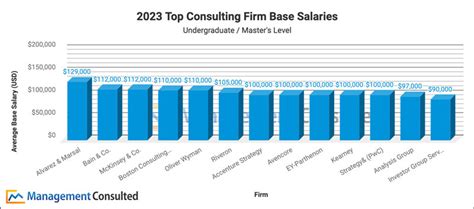 Mckinsey Salary