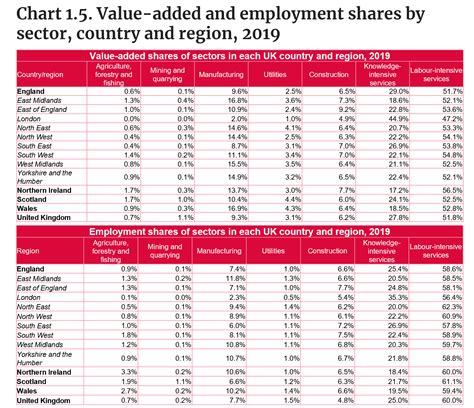 Structure and Performance of the UK Economy - Cambridge Industrial ...