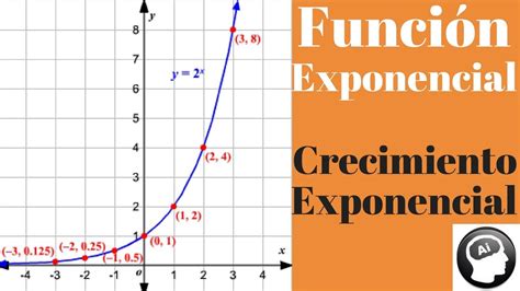 Funci N Exponencial Crecimiento Exponencial Desintegraci N Inter S