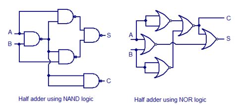 Circuit Diagram Of Half Adder Using Nand Gate Half Adder Cir