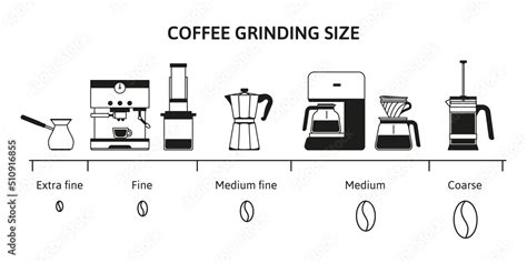 Coffee Grind Size Chart Beans Grinding Guide For Different Brewing