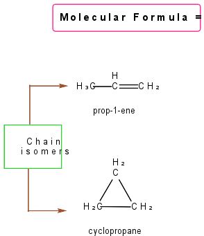 Constitutional Isomers Types And Examples Psiberg