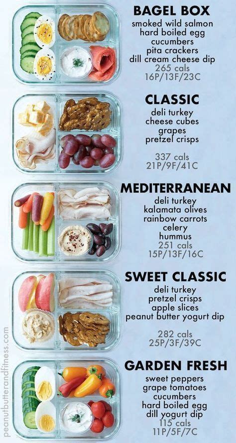 Bento Box Snack Prep Ideas - Peanut Butter and Fitness | Yemek