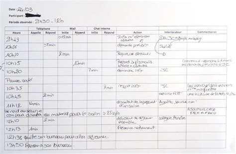 Exemple D Une Grille D Observation Communaut Mcms