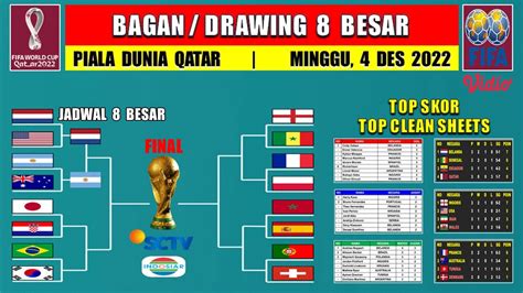 Bagan Besar Piala Dunia Jadwal Besar Piala Dunia Youtube