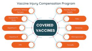 Vaccine Injury Lawyers