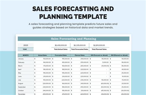 Sales Forecasting And Planning Template In Ms Excel Google Sheets