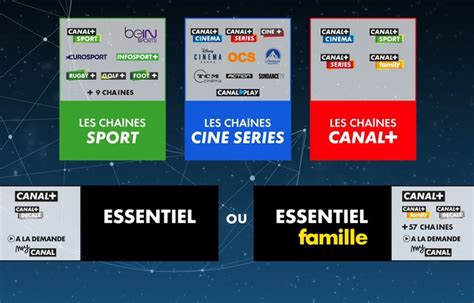 Canal Lance Des Offres La Carte Et Compte Doubler Son Nombre D Abonn S