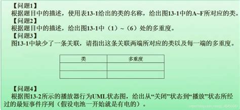 软考 软件设计师 笔记十四（uml建模）软考 建模 Csdn博客