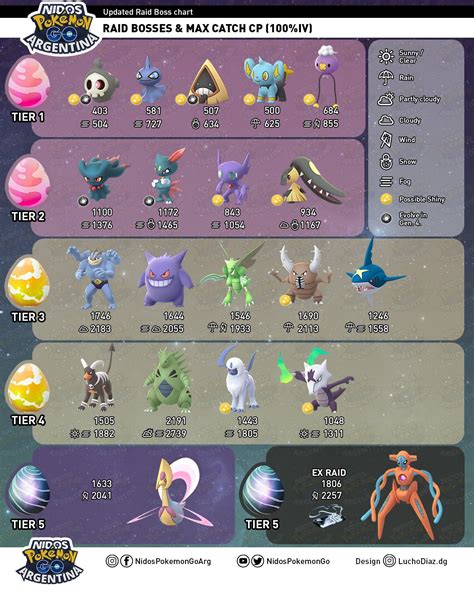 All Ghost Pokemon List