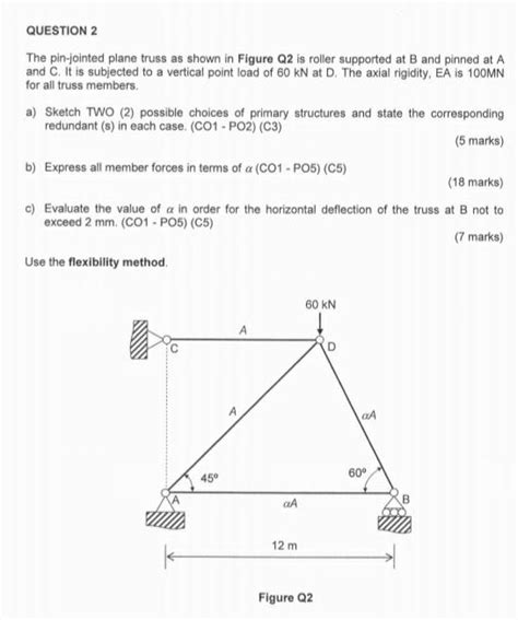 Question The Pin Jointed Plane Truss As Shown In Chegg