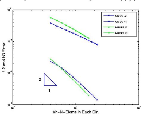 Figure 5 19 From Discontinuous Galerkin Finite Element Methods Applied To Two Phase Air Water