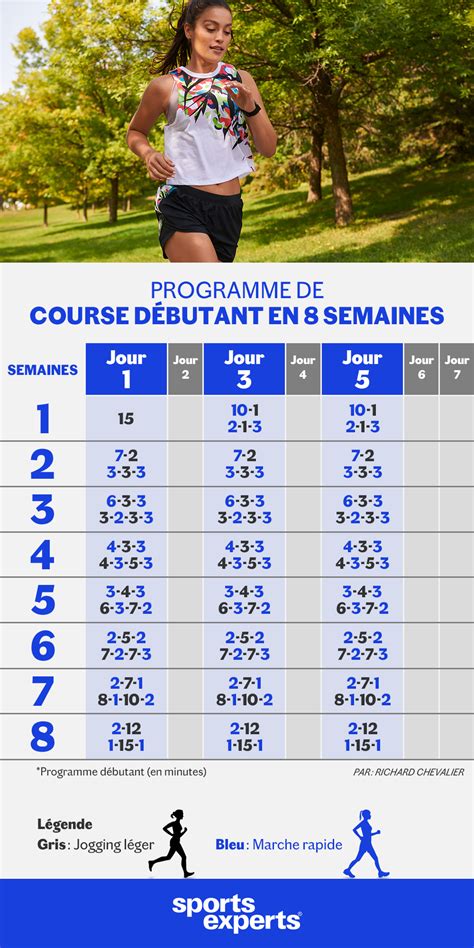 S Initier La Course Pied Programme D Butant Sports Experts