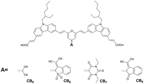 Chemical Structure Of The Investigated Dyes Download Scientific Diagram