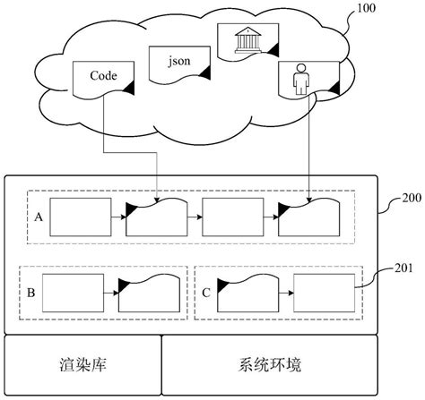 三维渲染系统、方法、装置、计算机设备及存储介质与流程