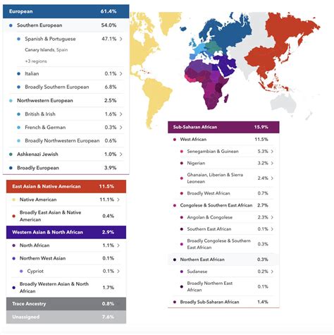 New Beta Results for a Puerto Rican : r/23andme