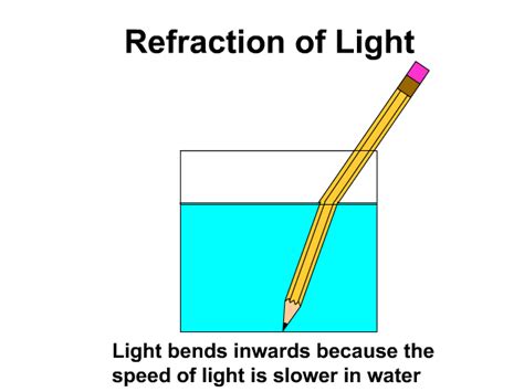 Refraction Of Light Stickman Physics