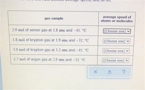 Solved Rank The Samples Of Gas Described In The Table Below Chegg