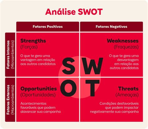 An Lise Swot Fofa O Que E Como Fazer