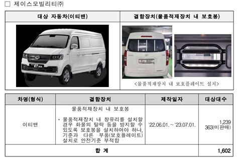 화재 가능성 르노 Sm3 · 주행 중 멈춤 기아 카렌스 등 10만여대 리콜