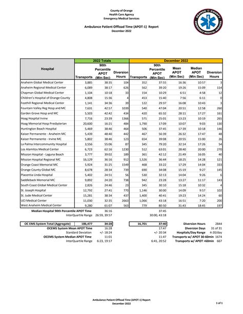 Ambulance Patient Offload Time APOT By Advanceoc Issuu