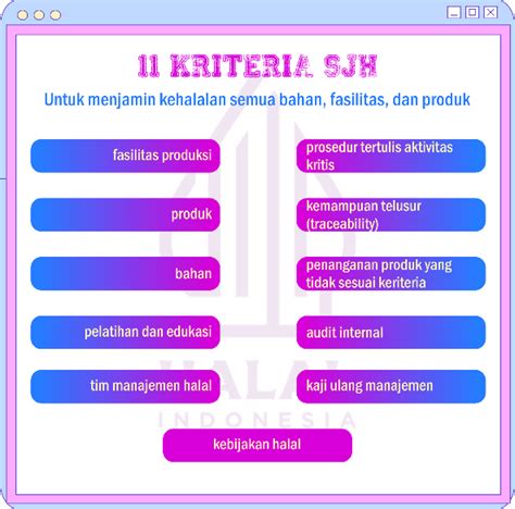 Sosialisasi Sistem Jaminan Halal Pada Industri Plastik Oleh Mahasiswa