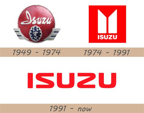 Isuzu Logo and Car Symbol Meaning