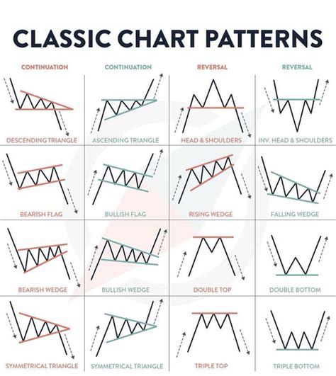 Are You A Good Stock Market Trader Become Better And Improve Yourself 😎💡